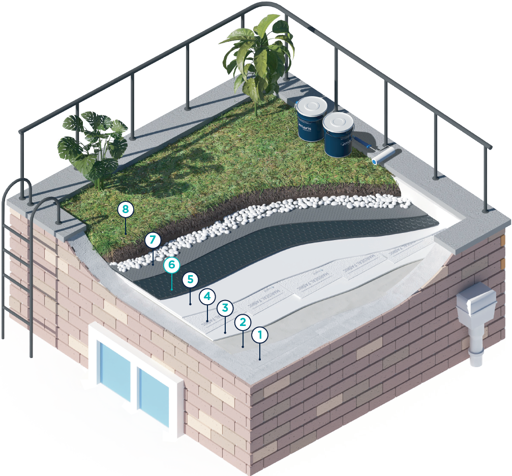 Sustainable waterproofing system for flat roofs & terraces Green Roof ...